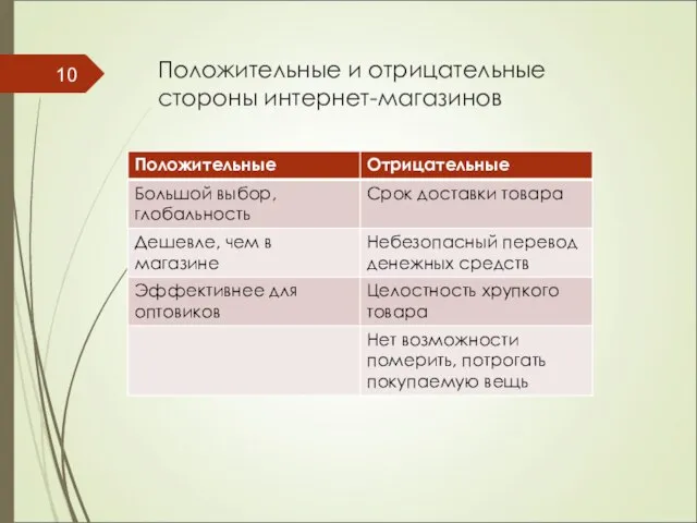 Положительные и отрицательные стороны интернет-магазинов