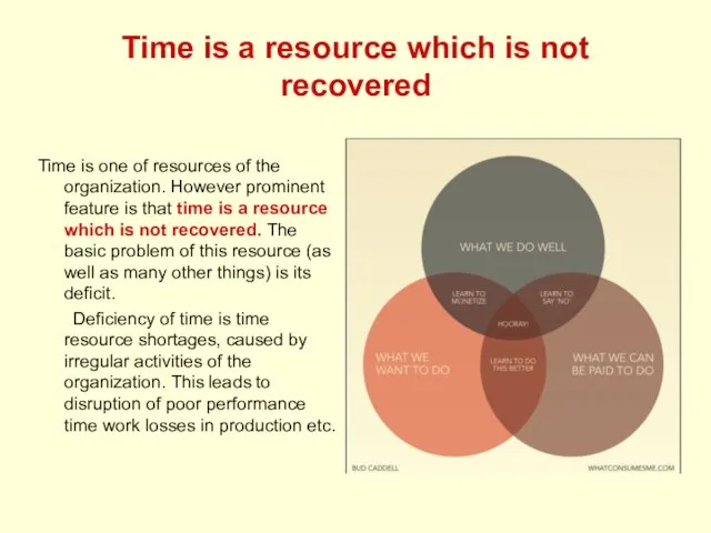 Time is a resource which is not recovered Time is one of