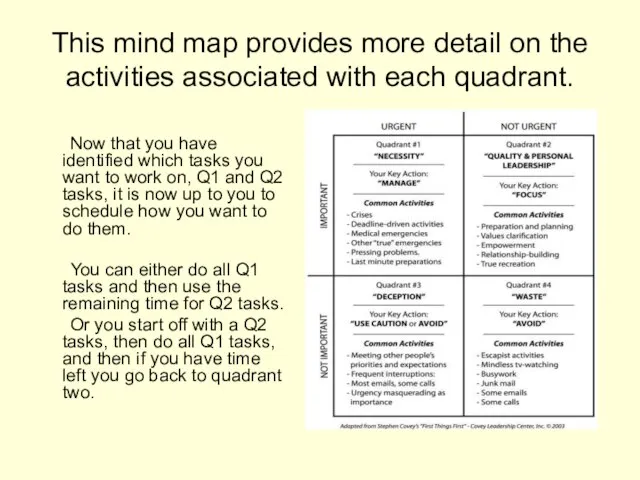 This mind map provides more detail on the activities associated with each