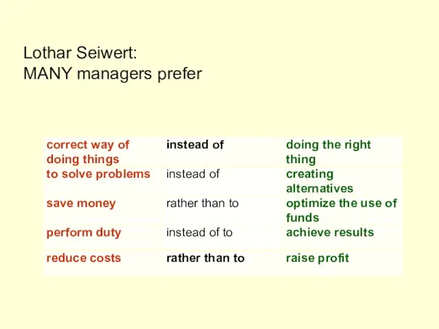 Lothar Seiwert: MANY managers prefer