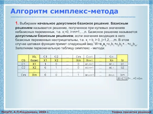 Теория принятия решений ПетрГУ, А.П.Мощевикин, 2004 г. Алгоритм симплекс-метода 1. Выбираем начальное