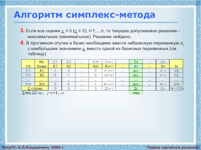 Теория принятия решений ПетрГУ, А.П.Мощевикин, 2004 г. Алгоритм симплекс-метода 3. Если все
