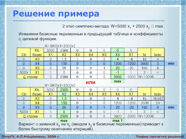 Теория принятия решений ПетрГУ, А.П.Мощевикин, 2004 г. Решение примера 2 этап симплекс-метода: