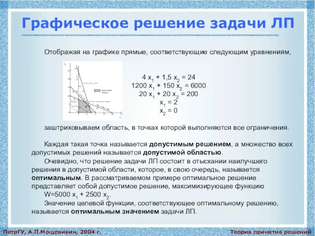 Теория принятия решений ПетрГУ, А.П.Мощевикин, 2004 г. Графическое решение задачи ЛП Отображая