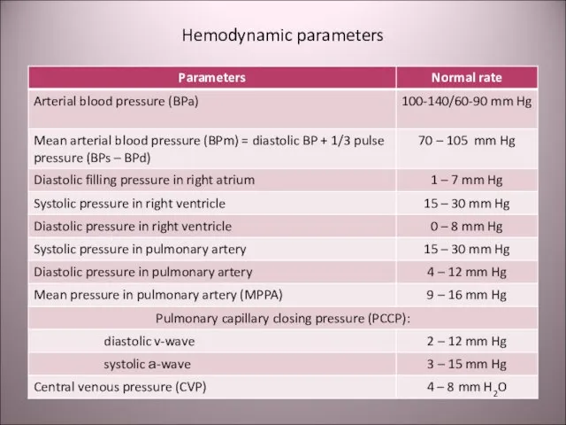 Hemodynamic parameters