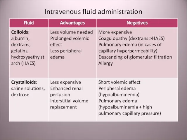 Intravenous fluid administration