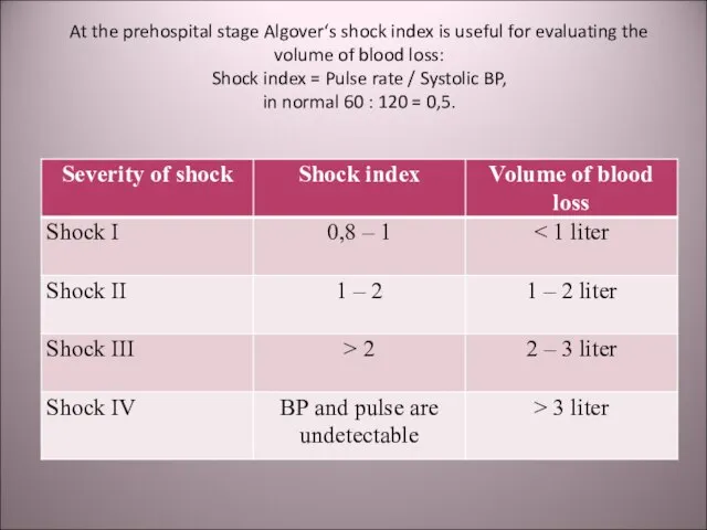 At the prehospital stage Algover‘s shock index is useful for evaluating the