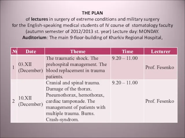 THE PLAN of lectures in surgery of extreme conditions and military surgery