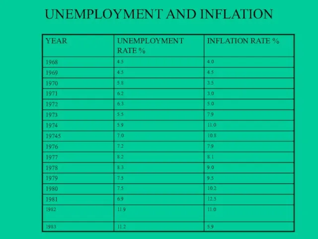 UNEMPLOYMENT AND INFLATION