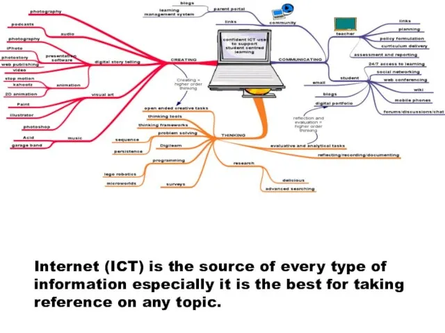 Obtaining information Internet (ICT) is the source of every type of information