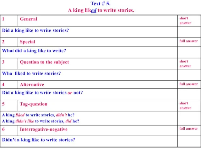 Text # 5. A king liked to write stories.