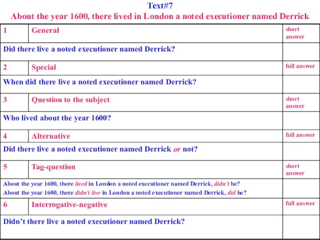Text#7 About the year 1600, there lived in London a noted executioner named Derrick