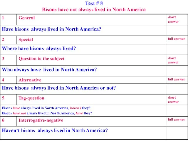 Text # 8 Bisons have not always lived in North America