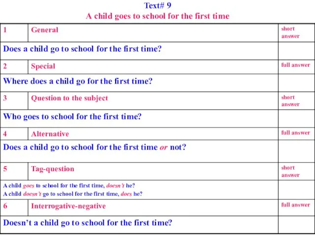 Text# 9 A child goes to school for the first time