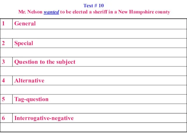 Text # 10 Mr. Nelson wanted to be elected a sheriff in a New Hampshire county