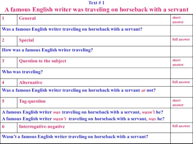 Text # 1 A famous English writer was traveling on horseback with a servant