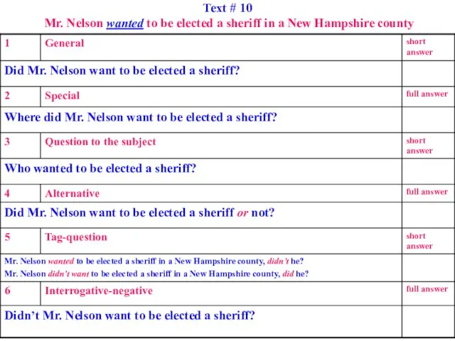 Text # 10 Mr. Nelson wanted to be elected a sheriff in a New Hampshire county