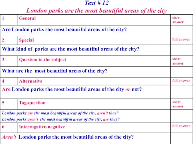 Text # 12 London parks are the most beautiful areas of the city