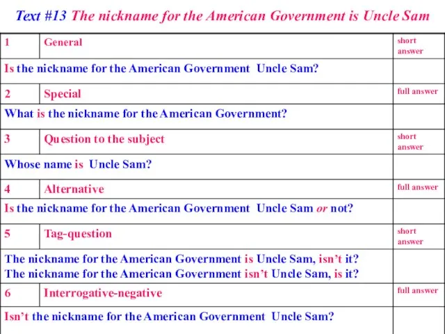 Text #13 The nickname for the American Government is Uncle Sam
