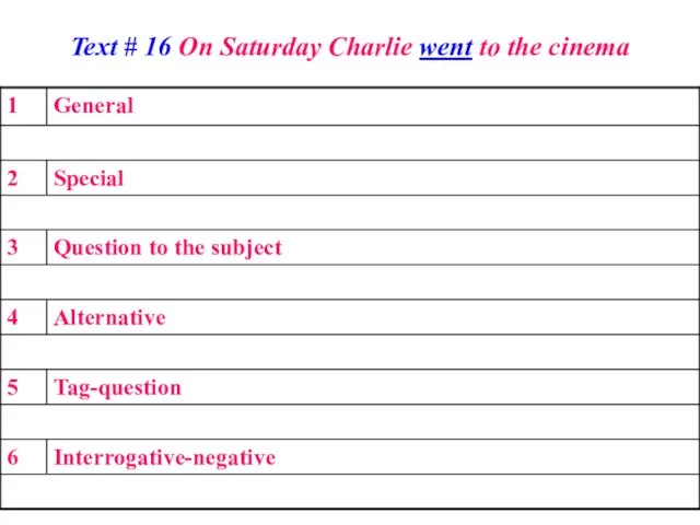 Text # 16 On Saturday Charlie went to the cinema