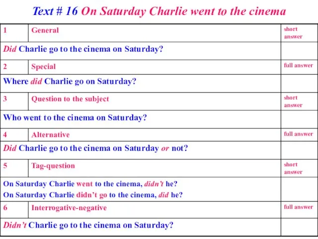 Text # 16 On Saturday Charlie went to the cinema