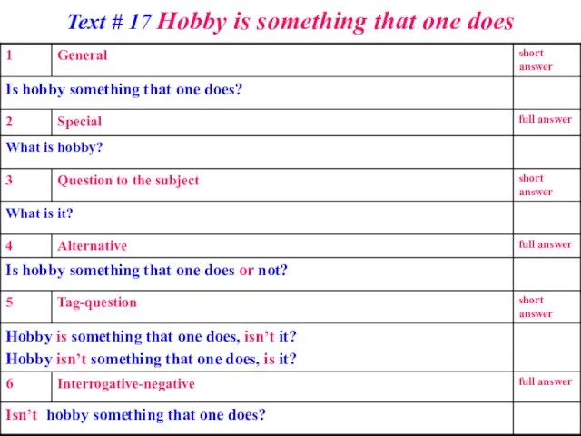 Text # 17 Hobby is something that one does