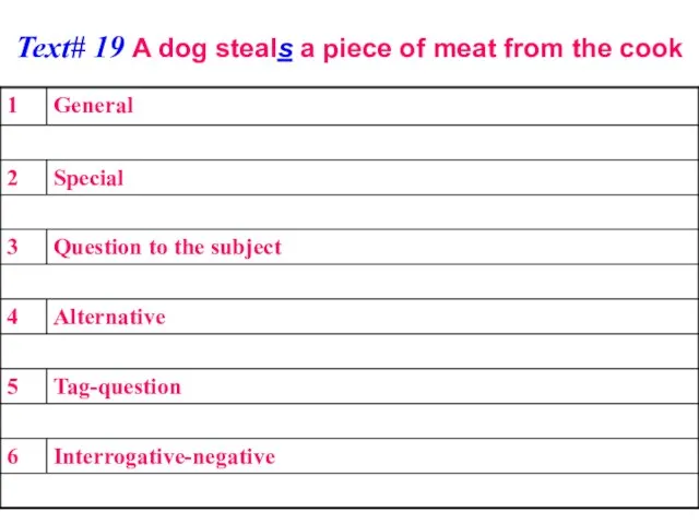 Text# 19 A dog steals a piece of meat from the cook