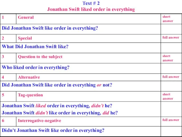 Text # 2 Jonathan Swift liked order in everything