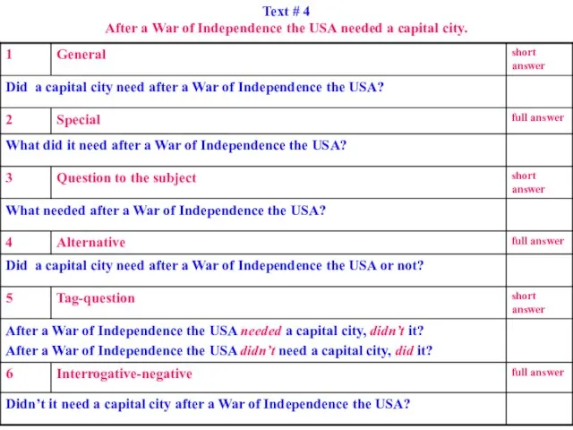 Text # 4 After a War of Independence the USA needed a capital city.