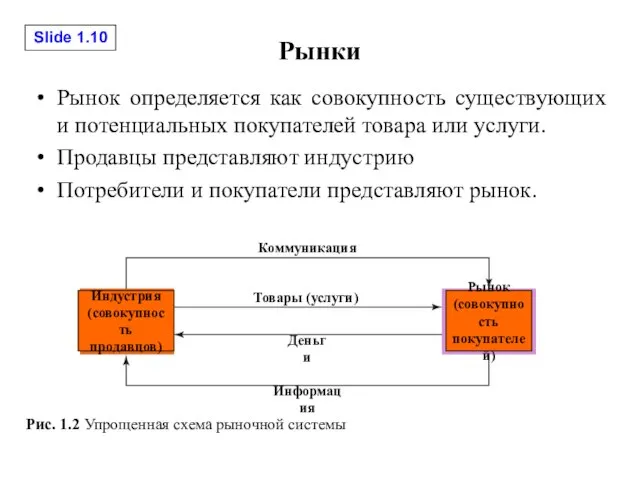 Рынки Рынок определяется как совокупность существующих и потенциальных покупателей товара или услуги.