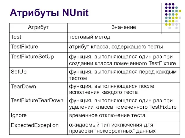 Атрибуты NUnit