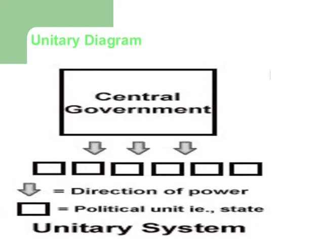 Unitary Diagram