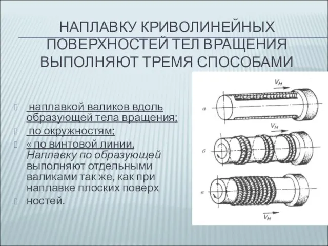 НАПЛАВКУ КРИВОЛИНЕЙНЫХ ПОВЕРХНОСТЕЙ ТЕЛ ВРАЩЕНИЯ ВЫПОЛНЯЮТ ТРЕМЯ СПОСОБАМИ наплавкой валиков вдоль образующей