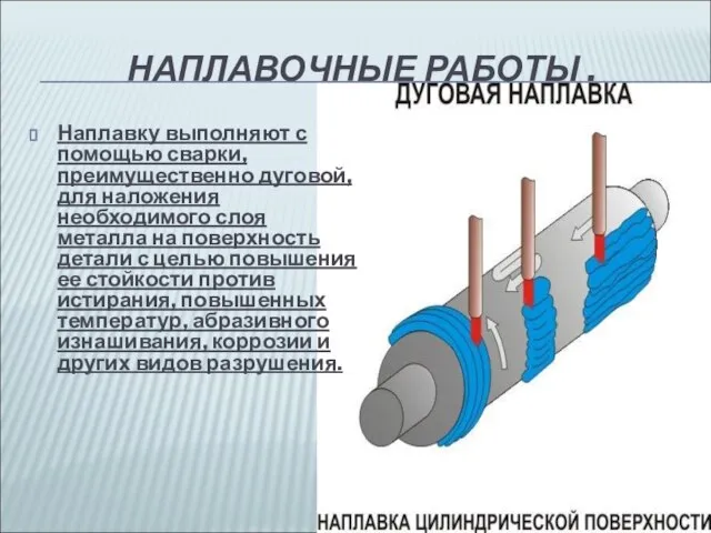 НАПЛАВОЧНЫЕ РАБОТЫ . Наплавку выполняют с помощью сварки, преимущественно дуговой, для наложения