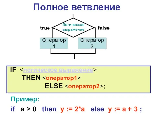 Полное ветвление IF THEN ELSE ; Пример: if a > 0 then