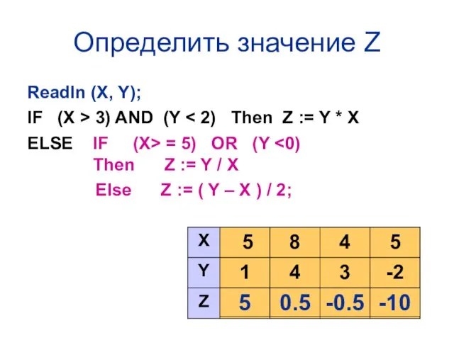 Определить значение Z Readln (X, Y); IF (X > 3) AND (Y