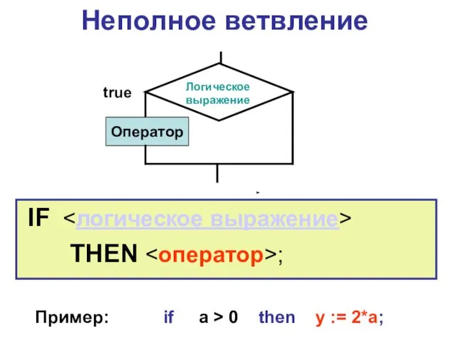 Неполное ветвление IF THEN ; Пример: if a > 0 then y := 2*a;