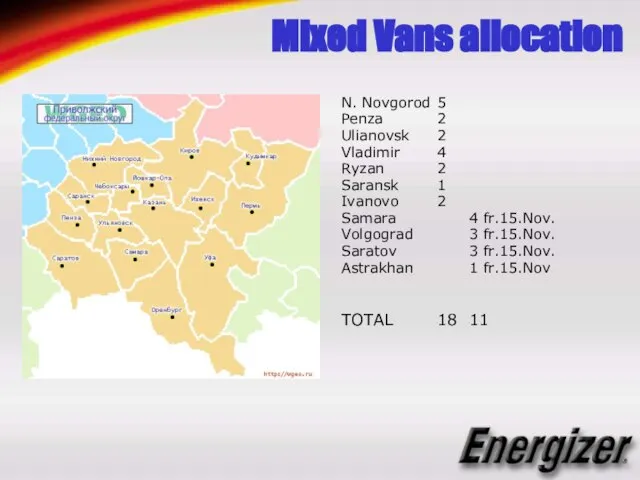 Mixed Vans allocation N. Novgorod 5 Penza 2 Ulianovsk 2 Vladimir 4