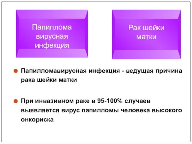 Папилломавирусная инфекция - ведущая причина рака шейки матки При инвазивном раке в