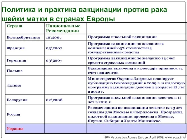 Политика и практика вакцинации против рака шейки матки в странах Европы HPV