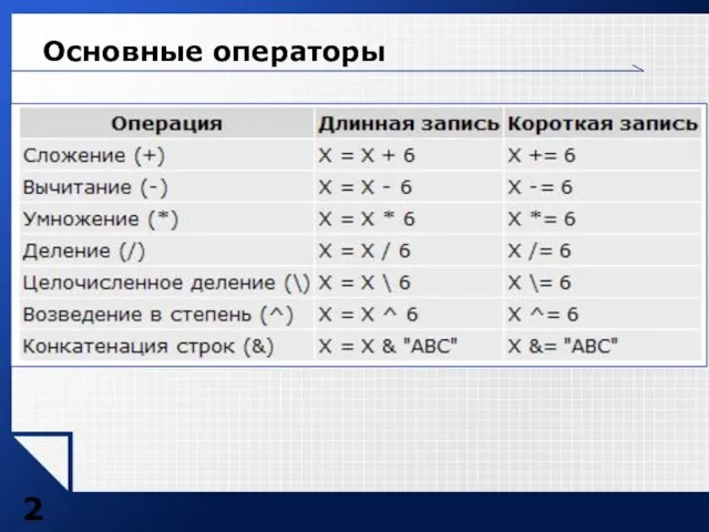 Основные операторы