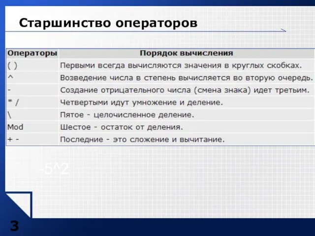 Старшинство операторов -5^2