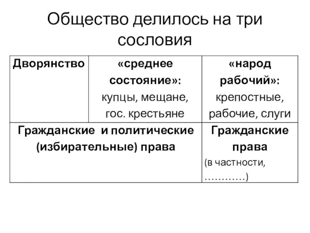 Общество делилось на три сословия