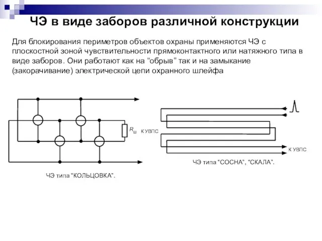 ЧЭ в виде заборов различной конструкции Для блокирования периметров объектов охраны применяются