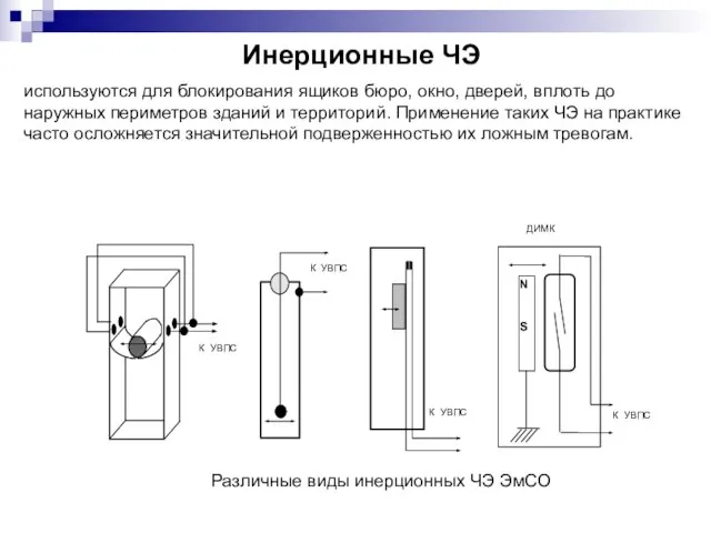 Инерционные ЧЭ используются для блокирования ящиков бюро, окно, дверей, вплоть до наружных