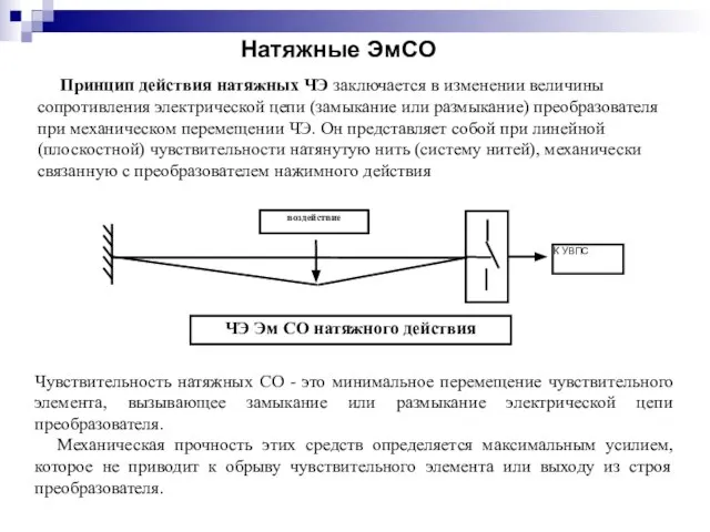 Натяжные ЭмСО Принцип действия натяжных ЧЭ заключается в изменении величины сопротивления электрической