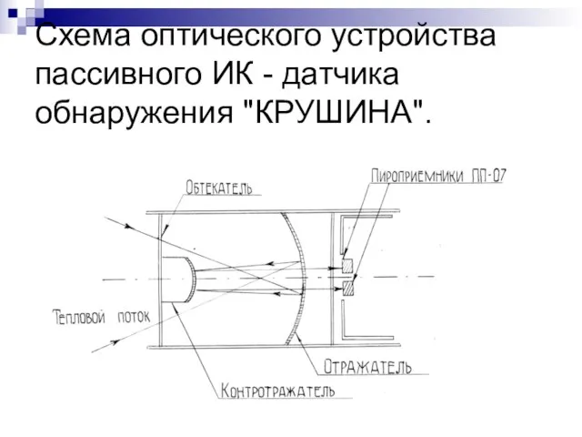 Схема оптического устройства пассивного ИК - датчика обнаружения "КРУШИНА".