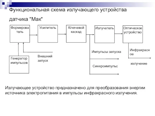 Функциональная схема излучающего устройства датчика "Мак" Излучающее устройство предназначено для преобразования энергии