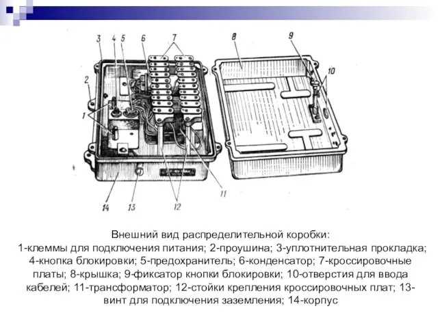 Внешний вид распределительной коробки: 1-клеммы для подключения питания; 2-проушина; 3-уплотнительная прокладка; 4-кнопка