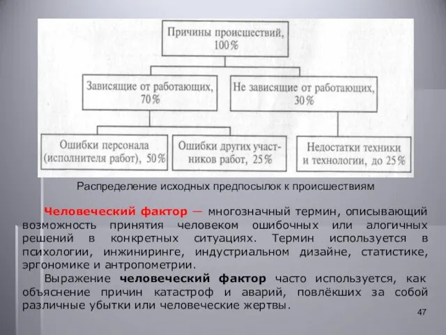 Распределение исходных предпосылок к происшествиям Человеческий фактор — многозначный термин, описывающий возможность